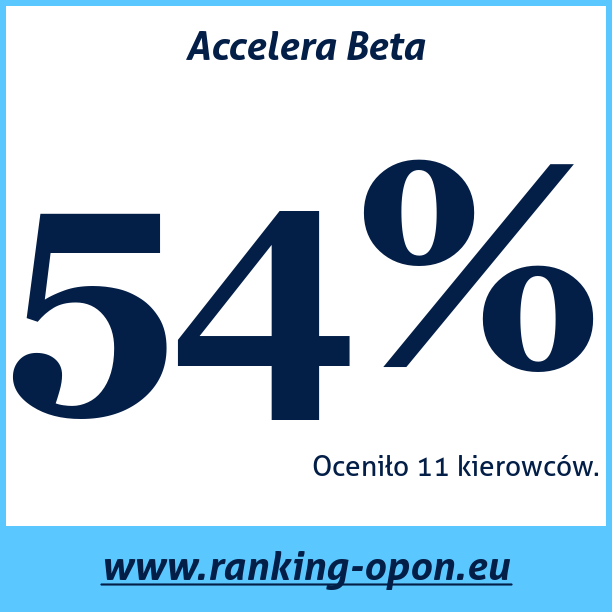Test pneumatik Accelera Beta