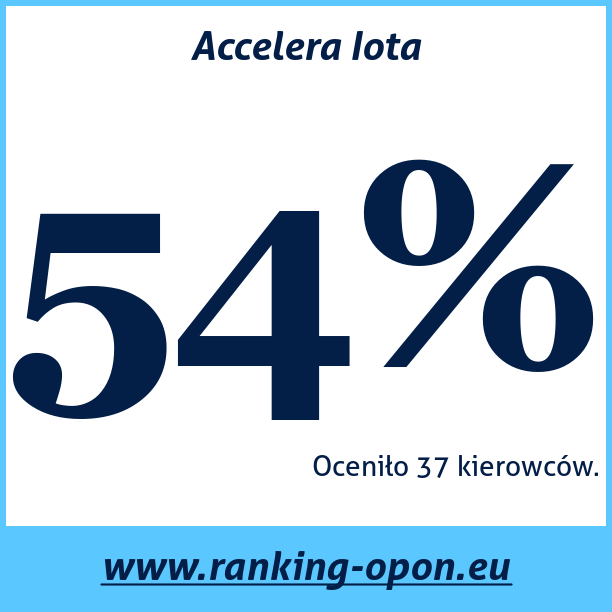 Test pneumatik Accelera Iota