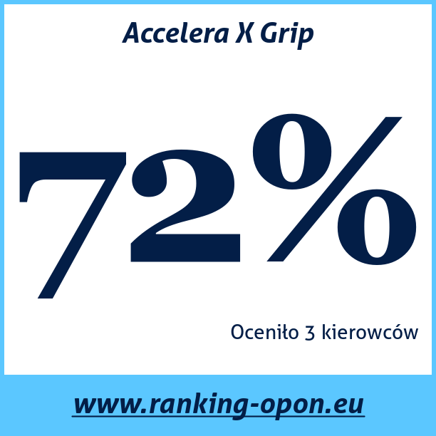 Test pneumatik Accelera X Grip