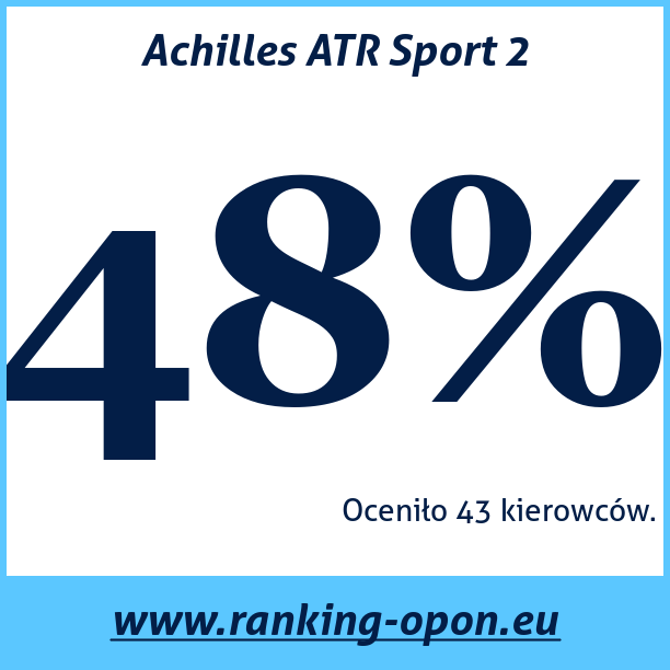 Test pneumatik Achilles ATR Sport 2