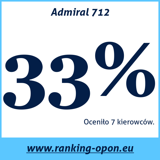 Test pneumatik Admiral 712