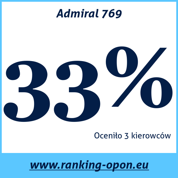 Test pneumatik Admiral 769