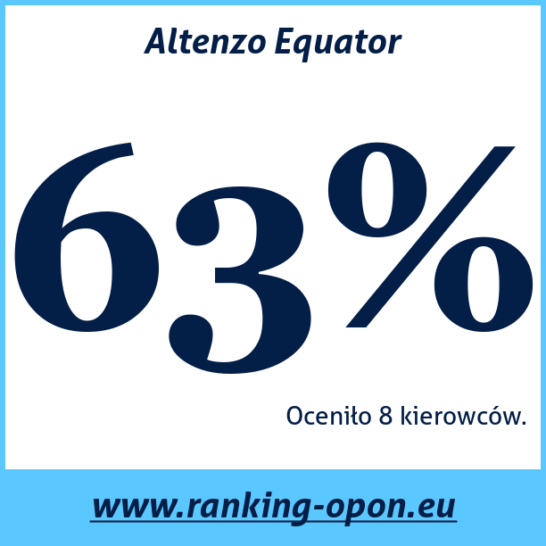 Test pneumatik Altenzo Equator