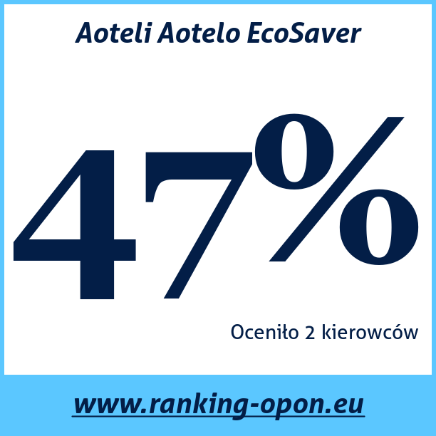 Test pneumatik Aoteli Aotelo EcoSaver