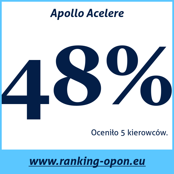 Test pneumatik Apollo Acelere