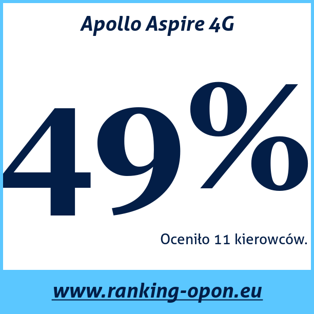 Test pneumatik Apollo Aspire 4G