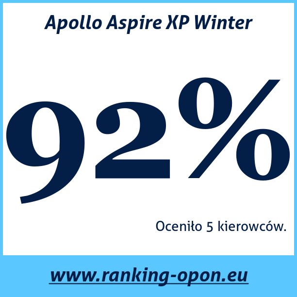 Test pneumatik Apollo Aspire XP Winter