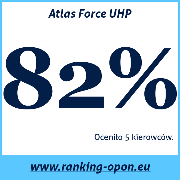 Test pneumatik Atlas Force UHP