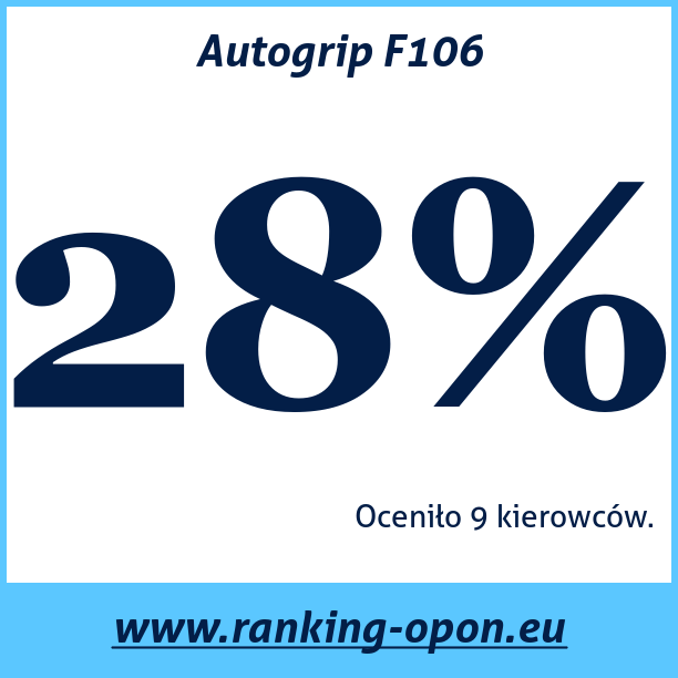 Test pneumatik Autogrip F106