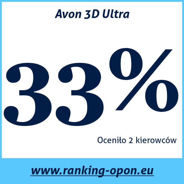 Test pneumatik Avon 3D Ultra