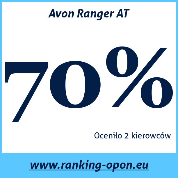 Test pneumatik Avon Ranger AT