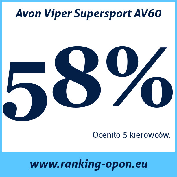 Test pneumatik Avon Viper Supersport AV60