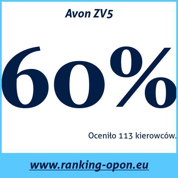 Test pneumatik Avon ZV5