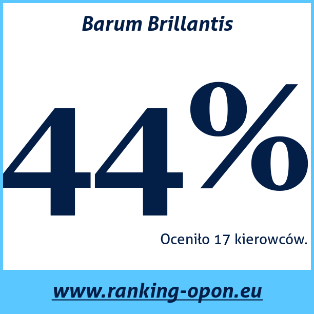 Test pneumatik Barum Brillantis
