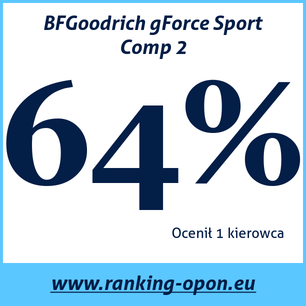 Test pneumatik BFGoodrich gForce Sport Comp 2