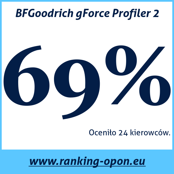 Test pneumatik BFGoodrich gForce Profiler 2