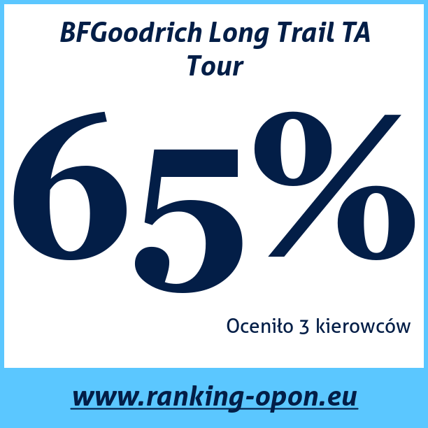 Test pneumatik BFGoodrich Long Trail TA Tour