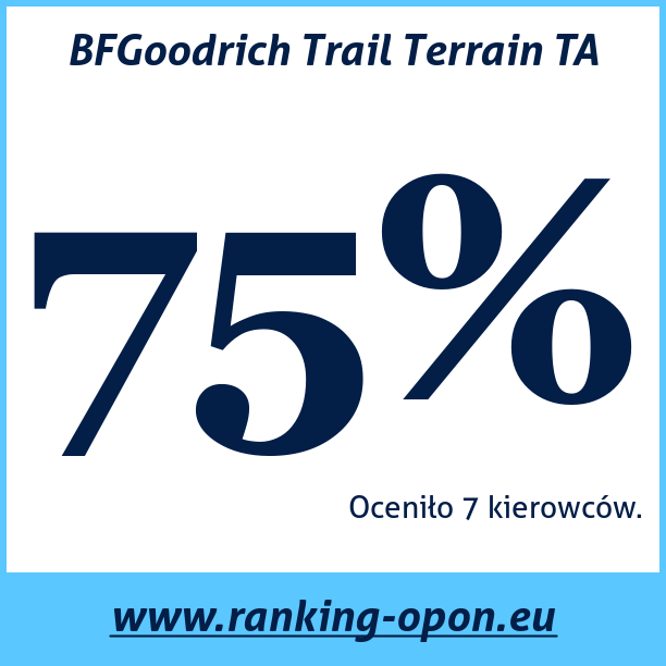 Test pneumatik BFGoodrich Trail Terrain TA