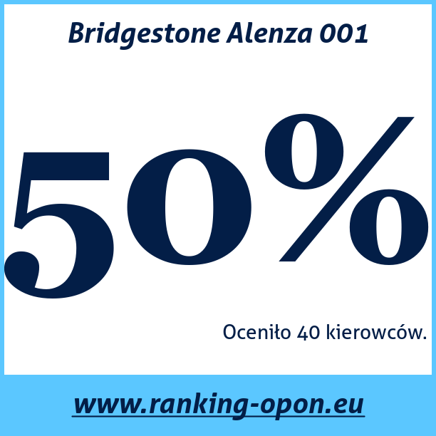 Test pneumatik Bridgestone Alenza 001