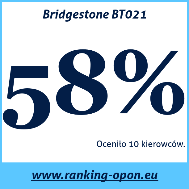 Test pneumatik Bridgestone BT021