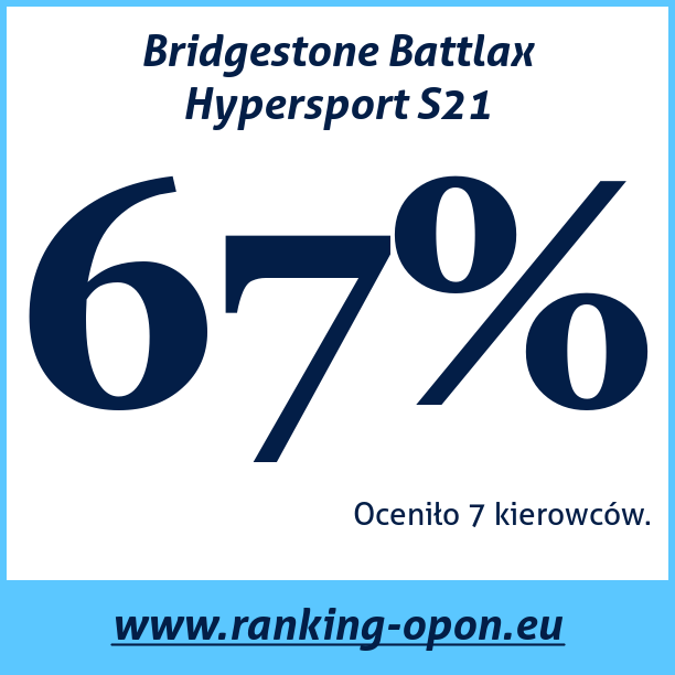 Test pneumatik Bridgestone Battlax Hypersport S21