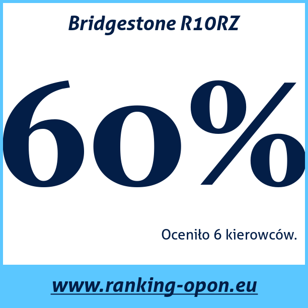 Test pneumatik Bridgestone R10RZ