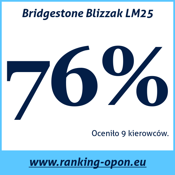 Test pneumatik Bridgestone Blizzak LM25