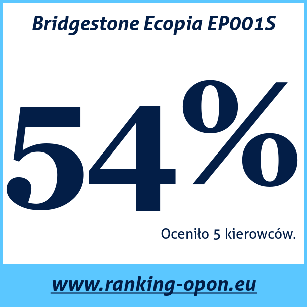 Test pneumatik Bridgestone Ecopia EP001S