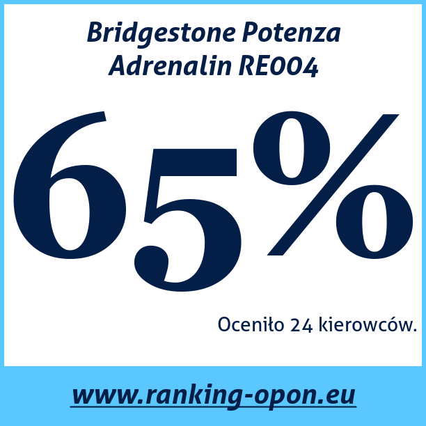 Test pneumatik Bridgestone Potenza Adrenalin RE004