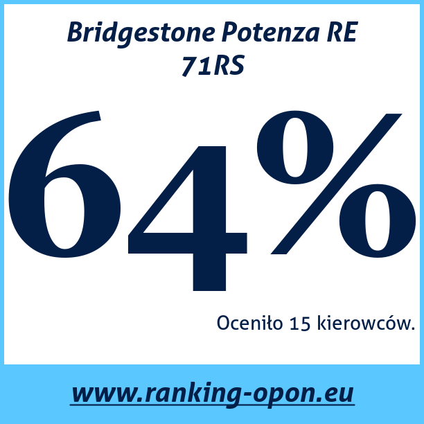 Test pneumatik Bridgestone Potenza RE 71RS