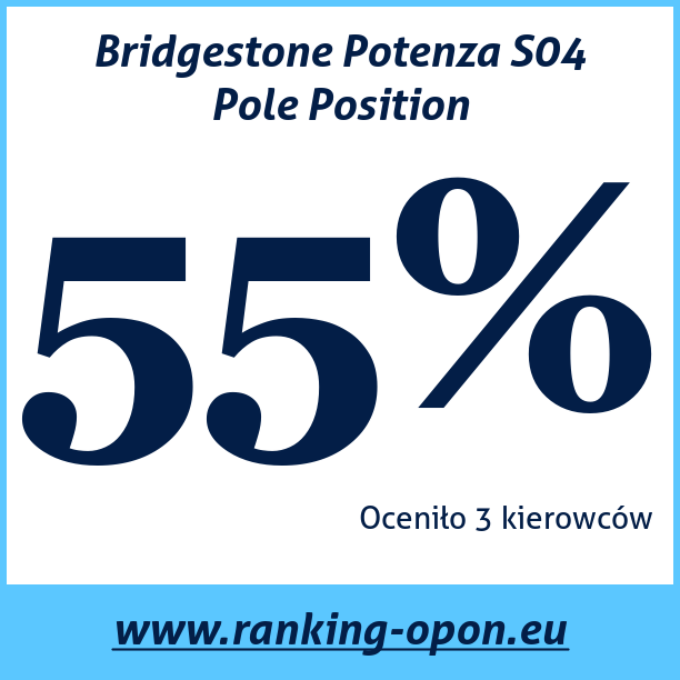 Test pneumatik Bridgestone Potenza S04 Pole Position