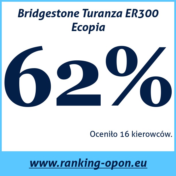 Test pneumatik Bridgestone Turanza ER300 Ecopia
