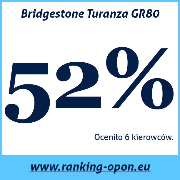 Test pneumatik Bridgestone Turanza GR80