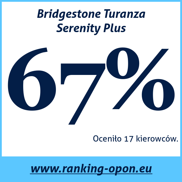 Test pneumatik Bridgestone Turanza Serenity Plus