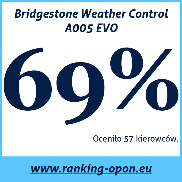 Test pneumatik Bridgestone Weather Control A005 EVO