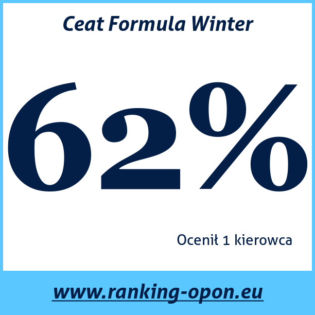 Test pneumatik Ceat Formula Winter