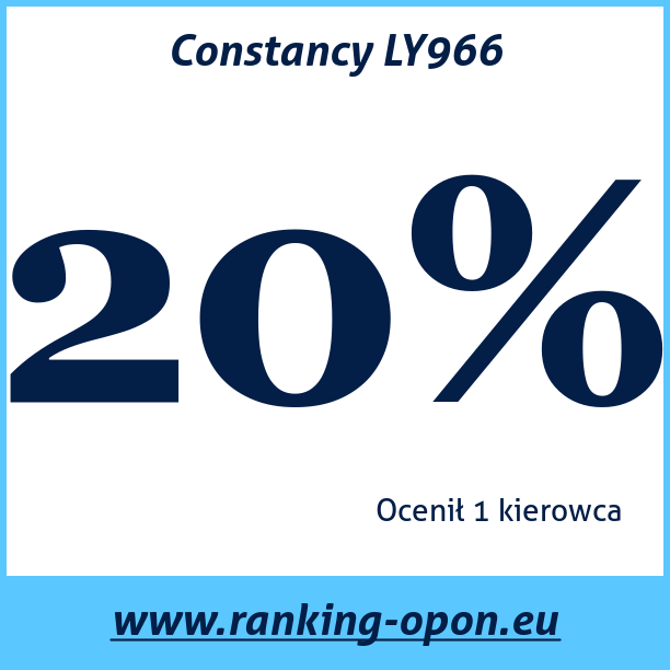 Test pneumatik Constancy LY966