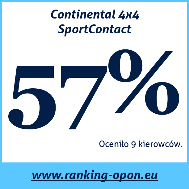 Test pneumatik Continental 4x4 SportContact