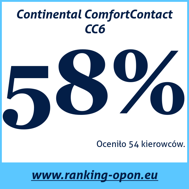 Test pneumatik Continental ComfortContact CC6