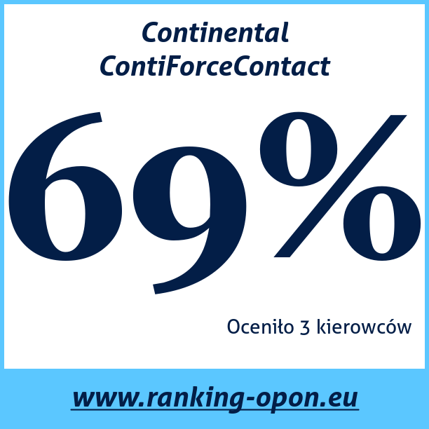 Test pneumatik Continental ContiForceContact