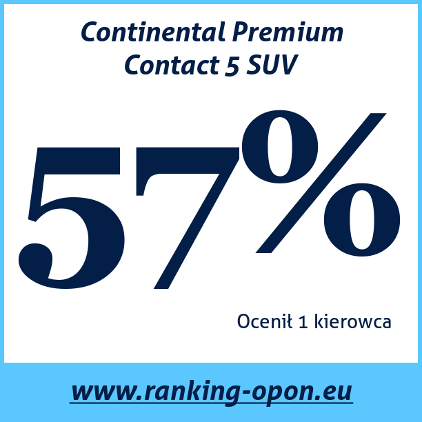 Test pneumatik Continental Premium Contact 5 SUV