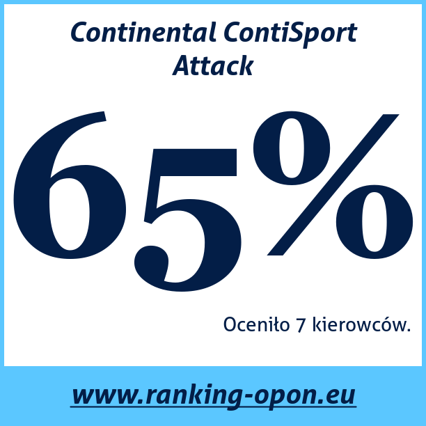 Test pneumatik Continental ContiSport Attack