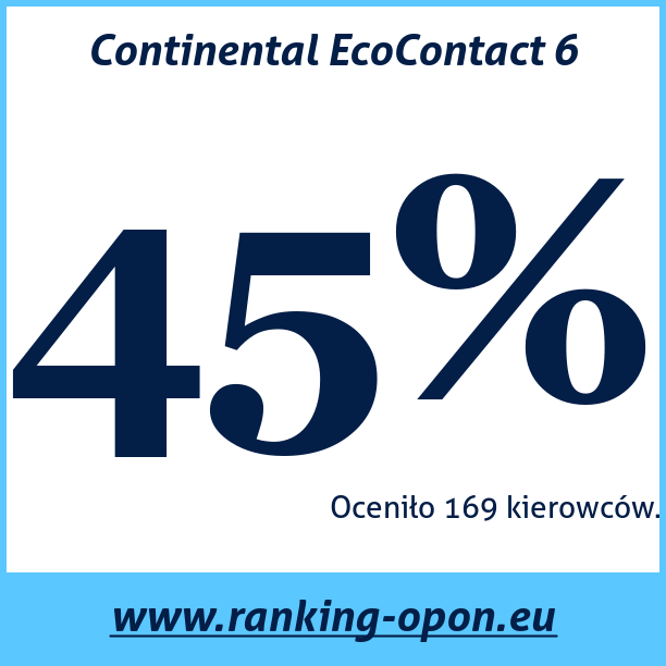 Test pneumatik Continental EcoContact 6