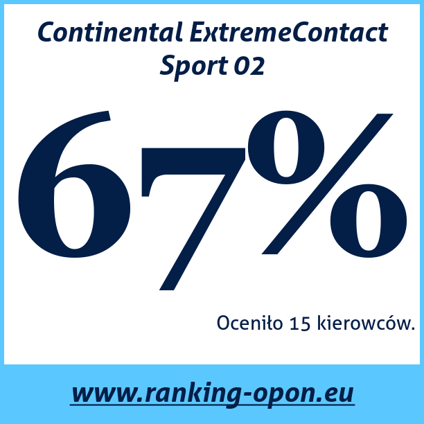 Test pneumatik Continental ExtremeContact Sport 02