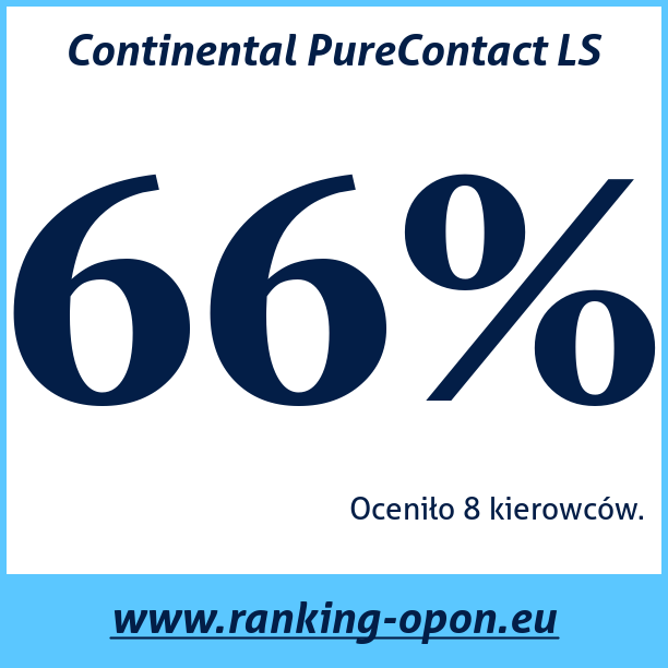 Test pneumatik Continental PureContact LS