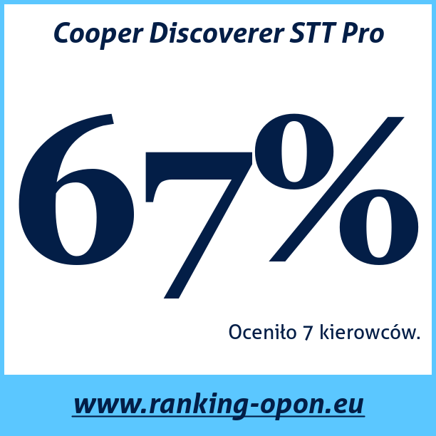Test pneumatik Cooper Discoverer STT Pro