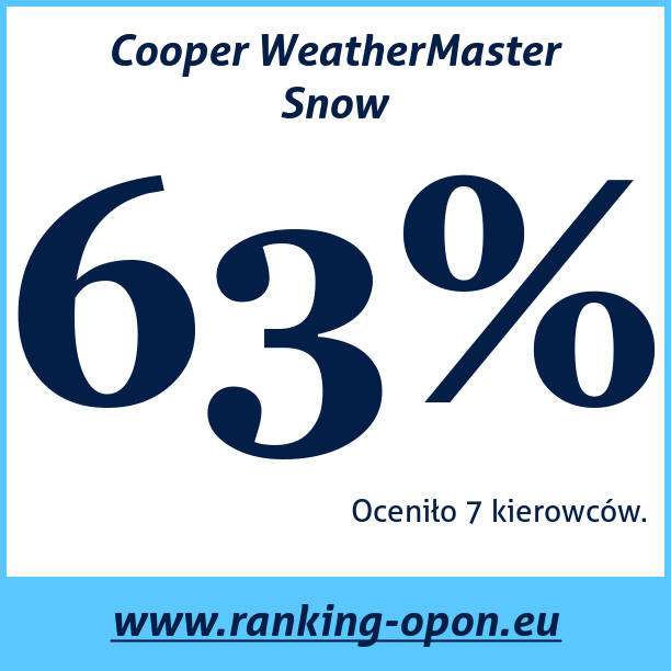 Test pneumatik Cooper WeatherMaster Snow