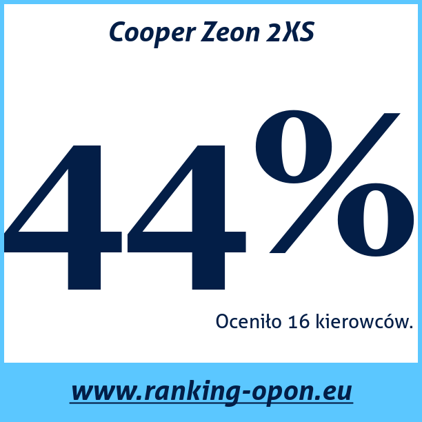 Test pneumatik Cooper Zeon 2XS