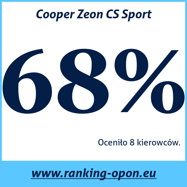 Test pneumatik Cooper Zeon CS Sport