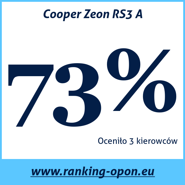 Test pneumatik Cooper Zeon RS3 A